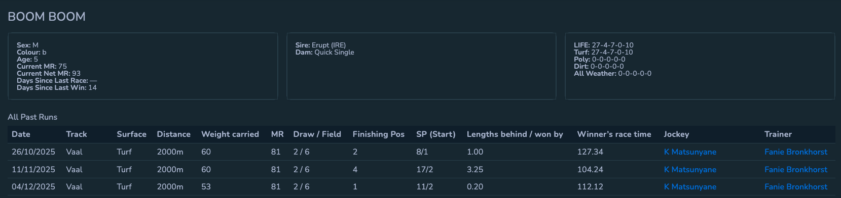 Horse performance profile